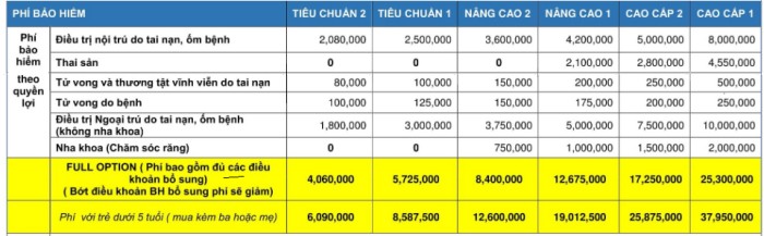 Bảo hiểm Pjico Healthcare