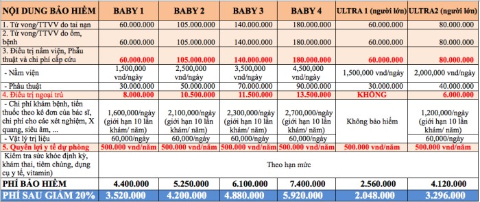 Bảo hiểm sức khỏe Eroscare Baby (Nhật Bản)