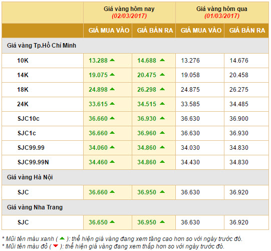 giá vàng hôm nay