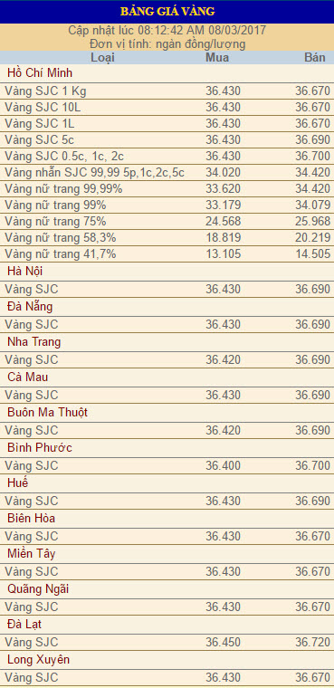 giá vàng ngày 8-3