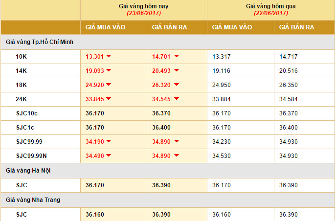 giá vàng 23-06